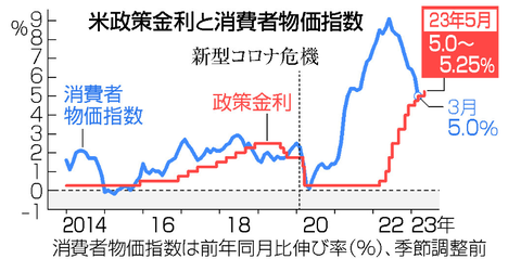 usfdicpolicyratesconsumerpriceindexgraph001