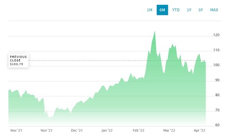 oilpricesgraph202111202204511