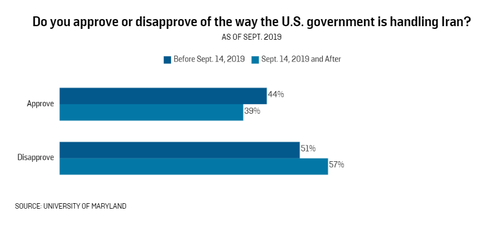 uofmarylandpollsoniran2019004