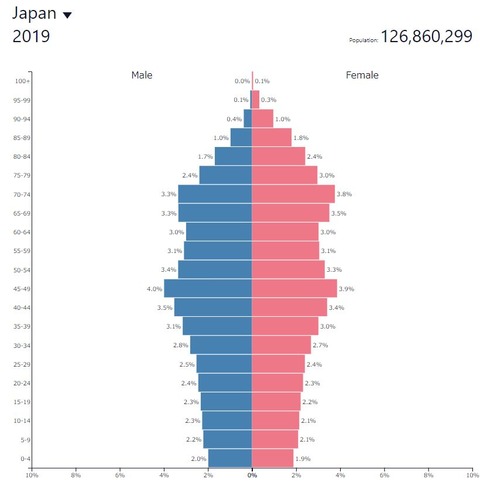 2019populationpyramidjapan001