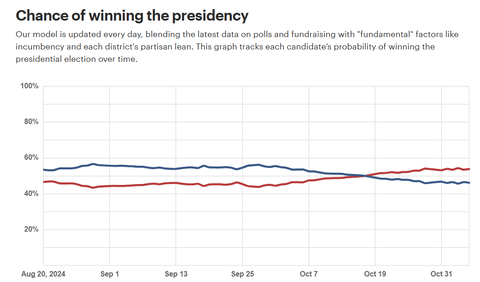 thehillpresidentialforecast20241104004