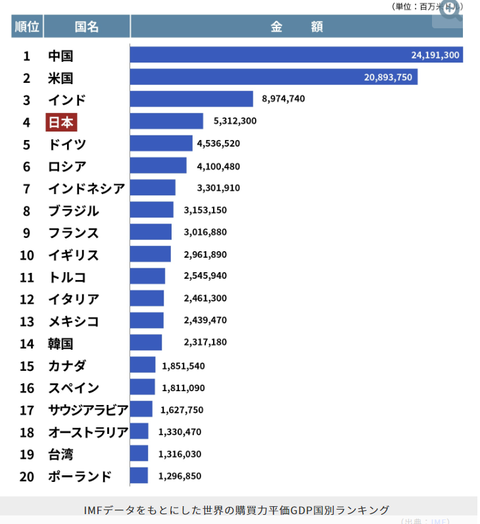 worldgpdbycountriesppp511