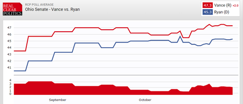 ohiosenaterace2022511