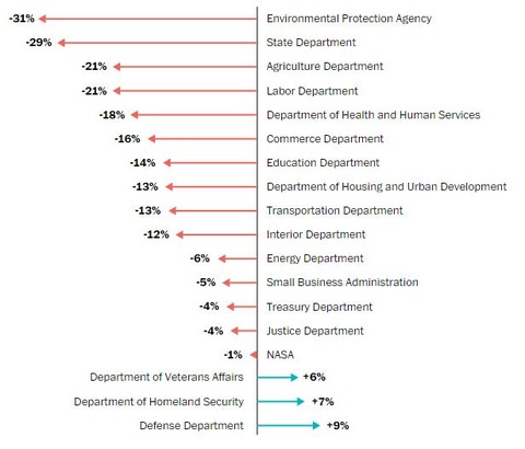 2018trumpbudgetplan002
