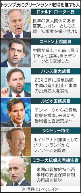 greenlandtrumpadvocates001