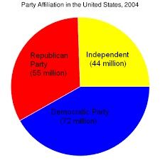 uspartyaffiliation2004001