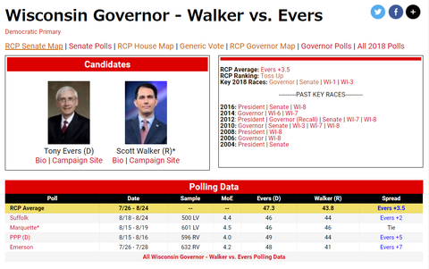 wisconsingovernorelectionpolls001
