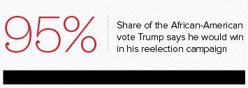 2016uspresidentialelectionpolitico005