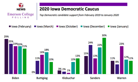 2020democraticprimaryiowacaucus001