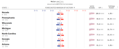 fivethirtyeightpresidentialforecast20241104002
