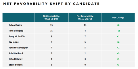 morningconsultpolling190402004