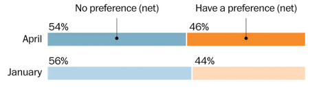 abcwashingtonpostpolling20190425002