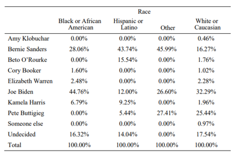 presidentialelectioncandidates20190509004