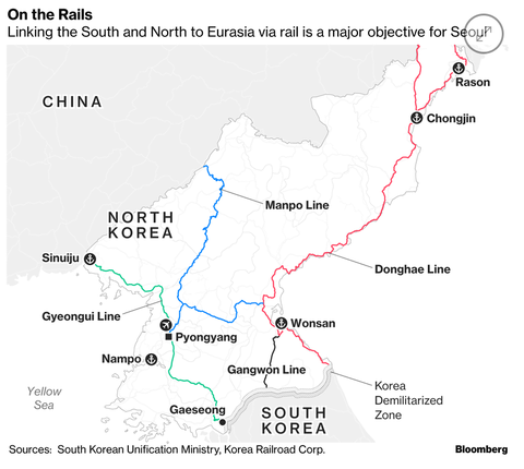 koreanpeninsularailroadsmap001