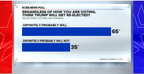 2020presidentialelectioncbsyougovpoll001