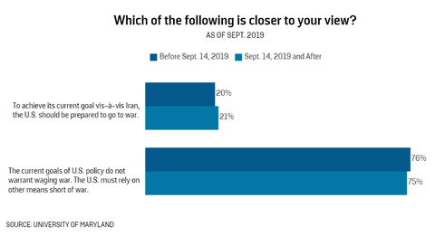 uofmarylandpollsoniran2019002
