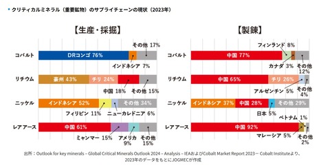 criticalmineralsrareearthscountries001