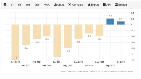 japaninflationrates2021501