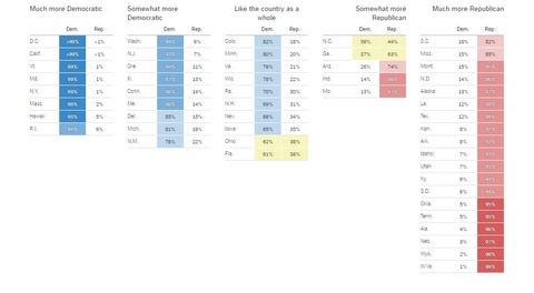 2016uspresidentialelectionstatebystateratings001