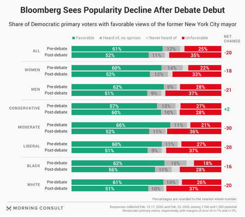 2020democraticprimaryprepostdebateinnevada002