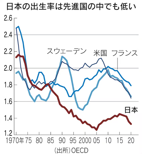 globalbirthratesbycountry19702020graph001