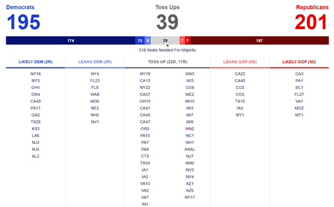 2028midtermelectionhouseseats001
