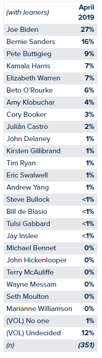 mammothuniversitypollingiowanumbers001