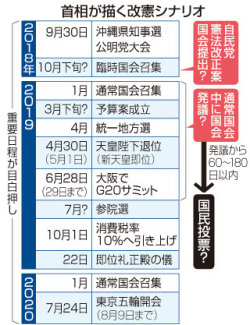 japanesepoliticsschedule001