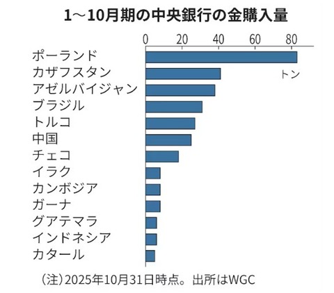 nikkeiarticlegold20251218003