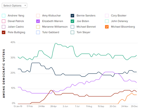 2019morningconsult1223poll001