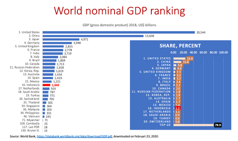 worldnominalgdpranking001