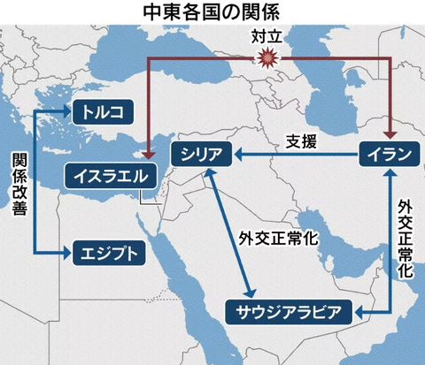 middleeastrelationsmap201
