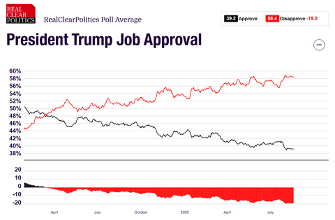 donaldtrumpapprovalratings2026012720260818grapn001