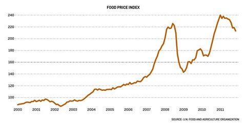 foreignpolicyfoodarticle005