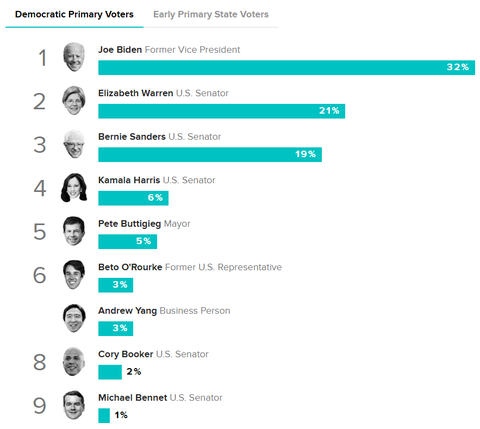 morningconsultsupportrates20191014001