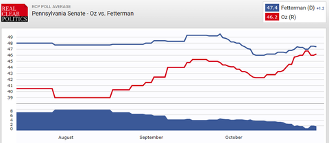 pennsylvaniasenaterace2022511