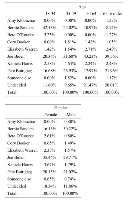 presidentialelectioncandidates20190509003