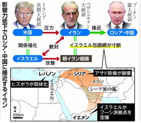 usrussiairanisraelrelationsmap001