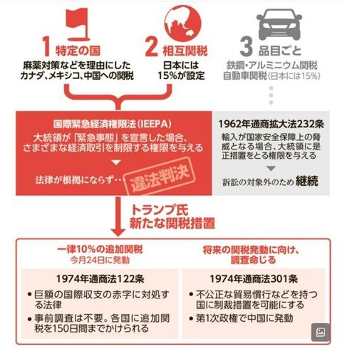 trumptariffslaws001