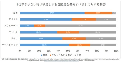 immigrationhategraphs501