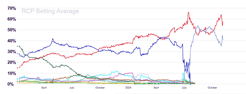realclearpoliticspresidentialforecast20241104002