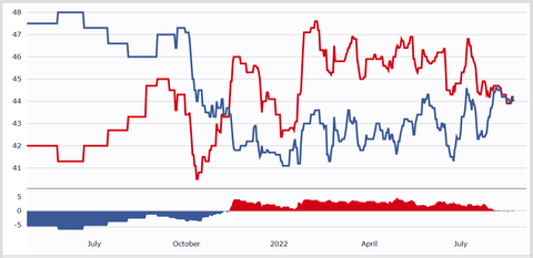 2020midtermsgenericcongressionalvotepollsgraph511