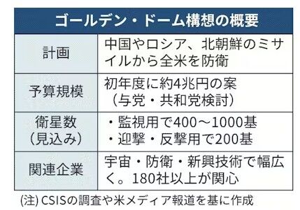 goldendomeusoutlines101