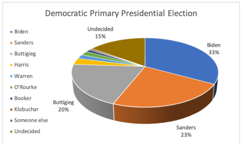 presidentialelectioncandidates20190509001