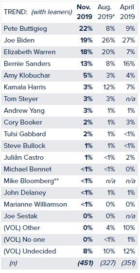 monmouthuniversitypolliniowa20191112001