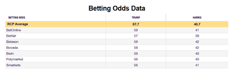 realclearpoliticspresidentialforecast20241104001