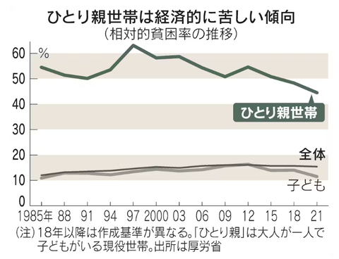 povertylinegrapninjapan2022001