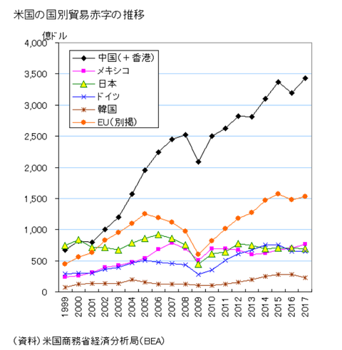 ustradedeficitgraphyearbyyear001