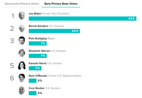 2019presidentialelectiondemocraticcandidates190526002