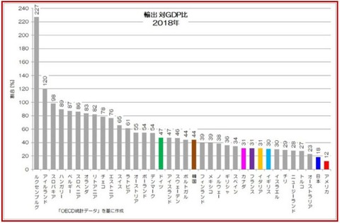 japangdpexportrate2018rate511